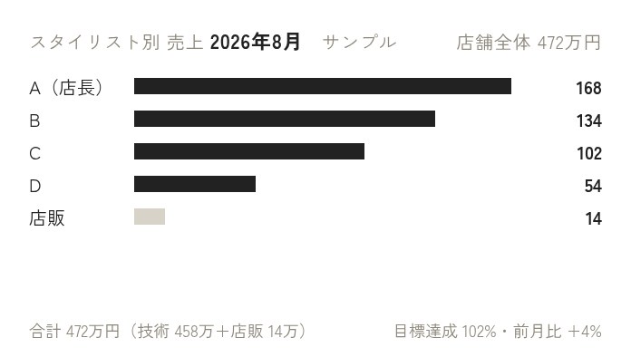 月次レポートのサンプル（推移）