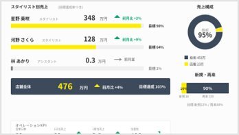 月次レポートのイメージ